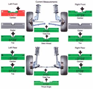 Getting to know wheel alignment - The Motor Ombudsman