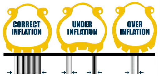 tyre inflation infographic